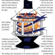 Alpine Imperial Carousel Fireplace